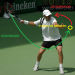 golpes de tenis