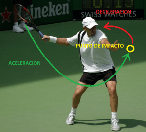 golpes de tenis
